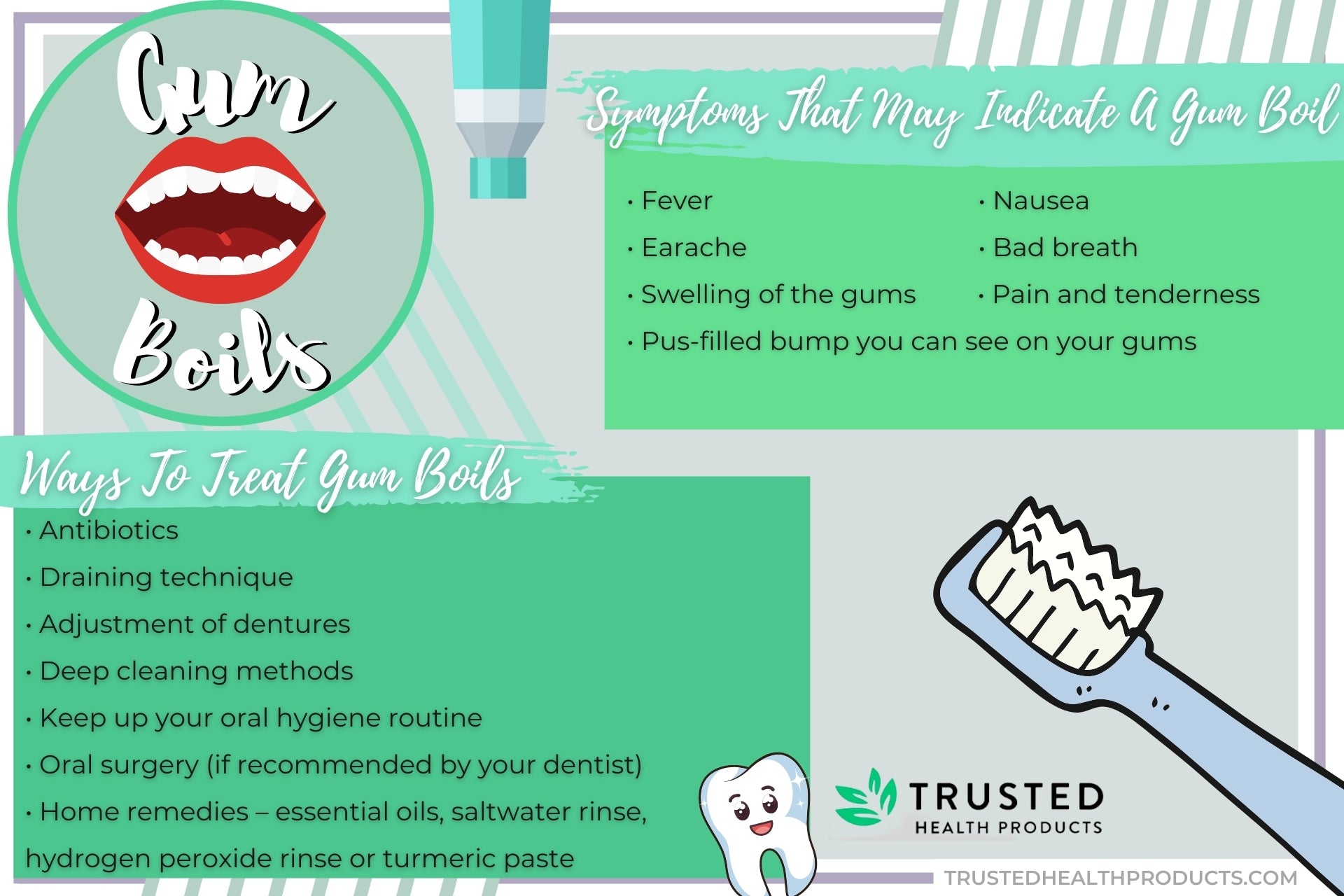 gum boils infographic