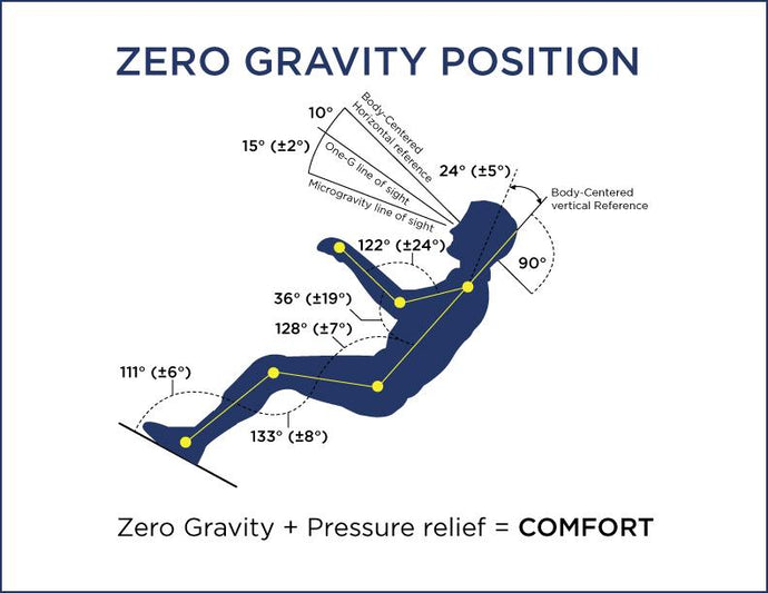 The Health Benefits And Science Behind The Rising Popularity Of Zero-Gravity Chairs